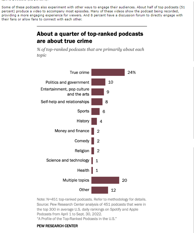 Podcast-Popularity-By-Topics